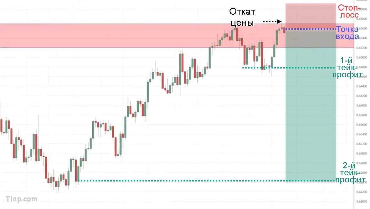 19.-Large-potential-risk-to-reward-setup-.jpg.e0b50074268be49772eb756fa4b1e7ae.jpg