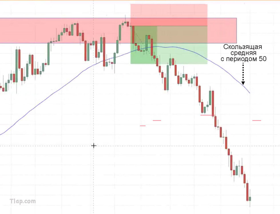21.-50-MA-trailing-stop-loss-alternative.thumb.jpg.34398a3e283235b5b62e702678e444c7.jpg