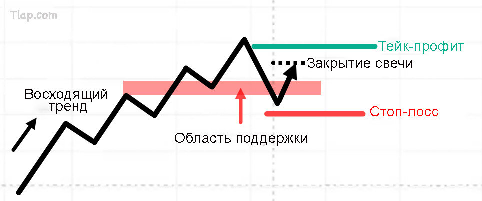 22.-False-Break-strategy-schematic.jpg.d73a1ce94242dff6ecf5b794b9fcd526.jpg