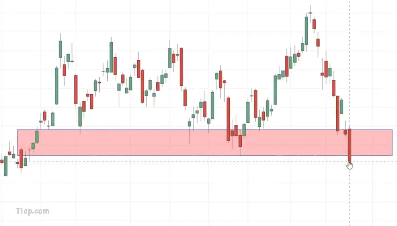 24.-False-break-stock-market-example-2.jpg.51868cdb7f797696c510afcf970bf727.jpg
