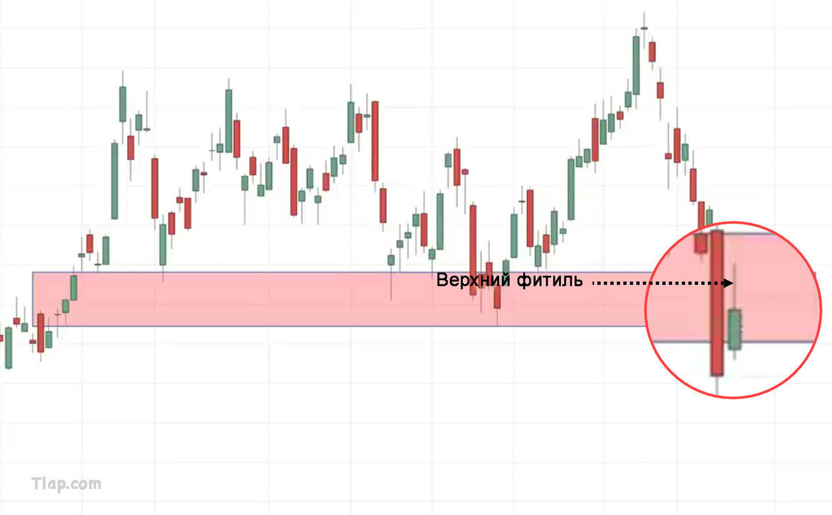 25.-False-break-stock-market-false-break-setup.thumb.jpg.790c61ce2fbd61b8a408324a443b4dc3.jpg
