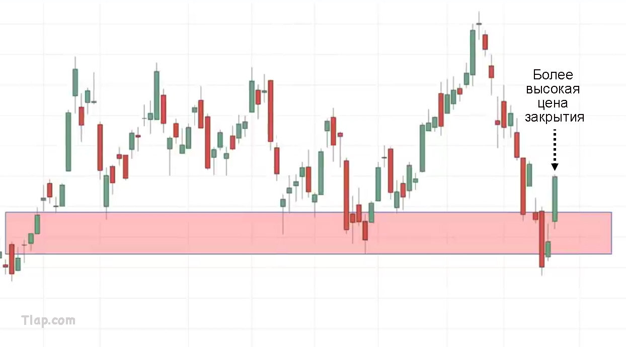 26.-False-break-setup-higher-close.jpg.67b557a9350be3c38b3475e8b56f4ec1.jpg