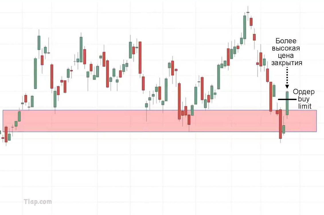 27.-False-break-setup-entry-trigger-buy-limit.thumb.jpg.30b02a043b774d9dbaaef34fdcfada03.jpg