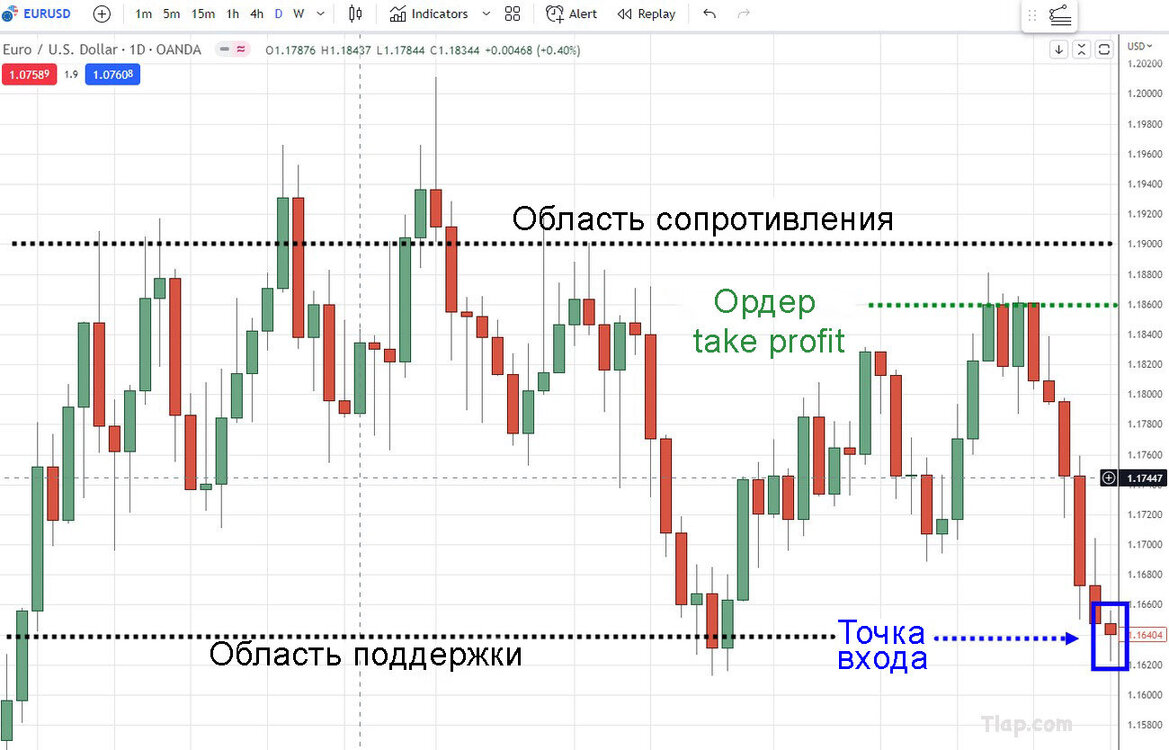 3.-Take-profit-order-in-a-range.thumb.jpg.3a333c13e61c825f5de9c4490a523e7a.jpg