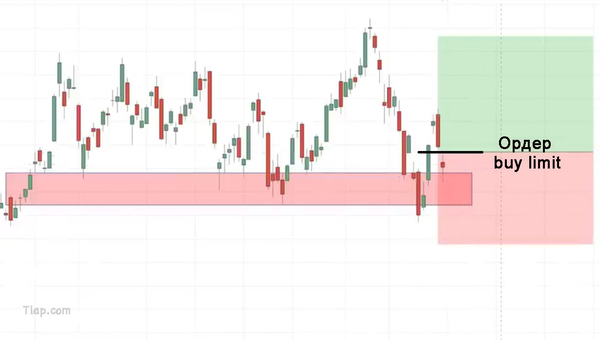 30.-Outcome-1-false-break-setup.jpg.e6dffdc6a671d7db7be58f784c7b0702.jpg