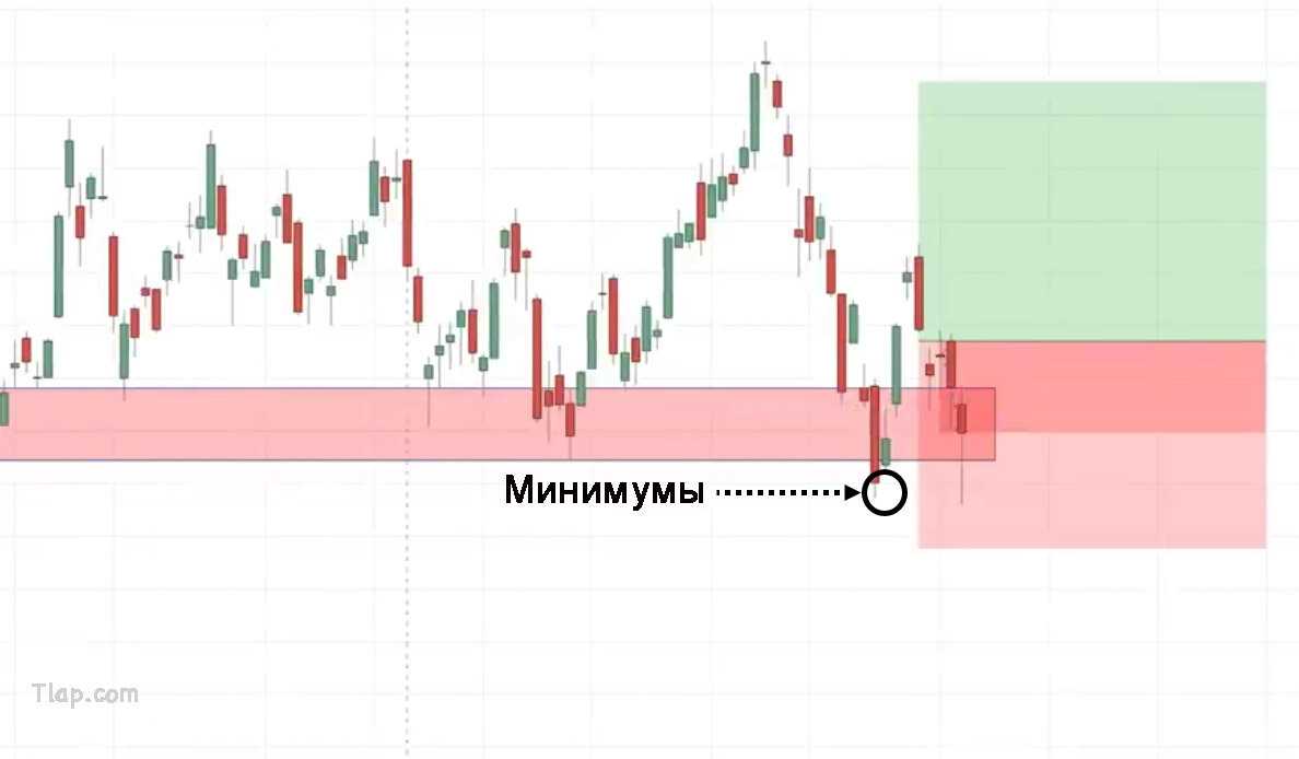 31.-Outcome-2-false-break-setup.jpg.011d5779bbe60d6da1e63d3b245743f3.jpg