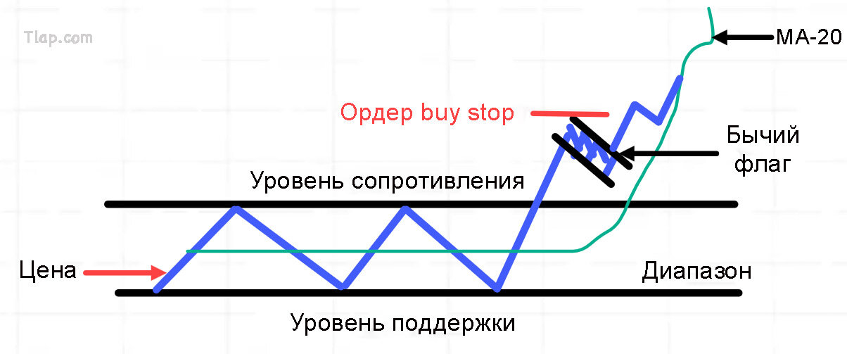 33.-FIrst-pullback-strategy-schematic.jpg.b5a732dff3a5fbe3175f93dfc1b25e31.jpg