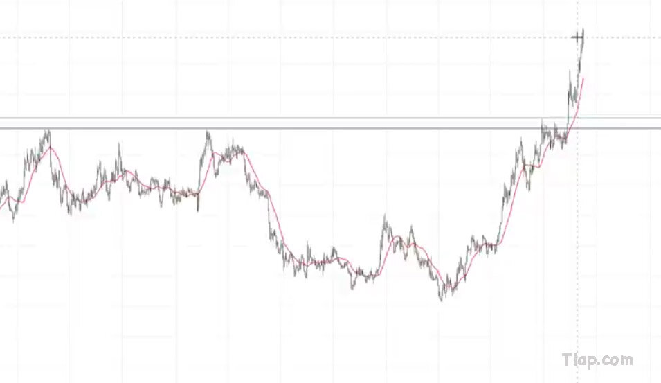 39.-First-pullback-trading-setup-2.jpg.70730af32bbb3a55760f3c976cb34fb9.jpg