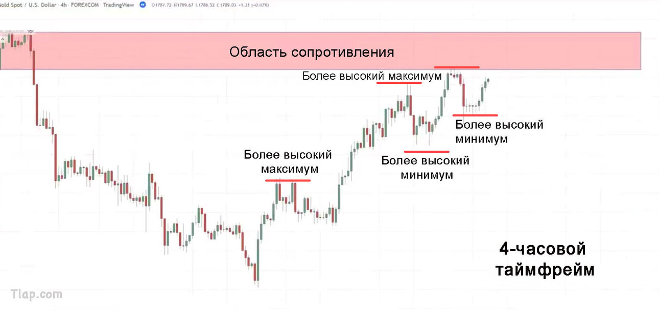5.-Lower-timeframe-market-structure.thumb.jpg.9b91cbce05947cf48948d277af18cab5.jpg