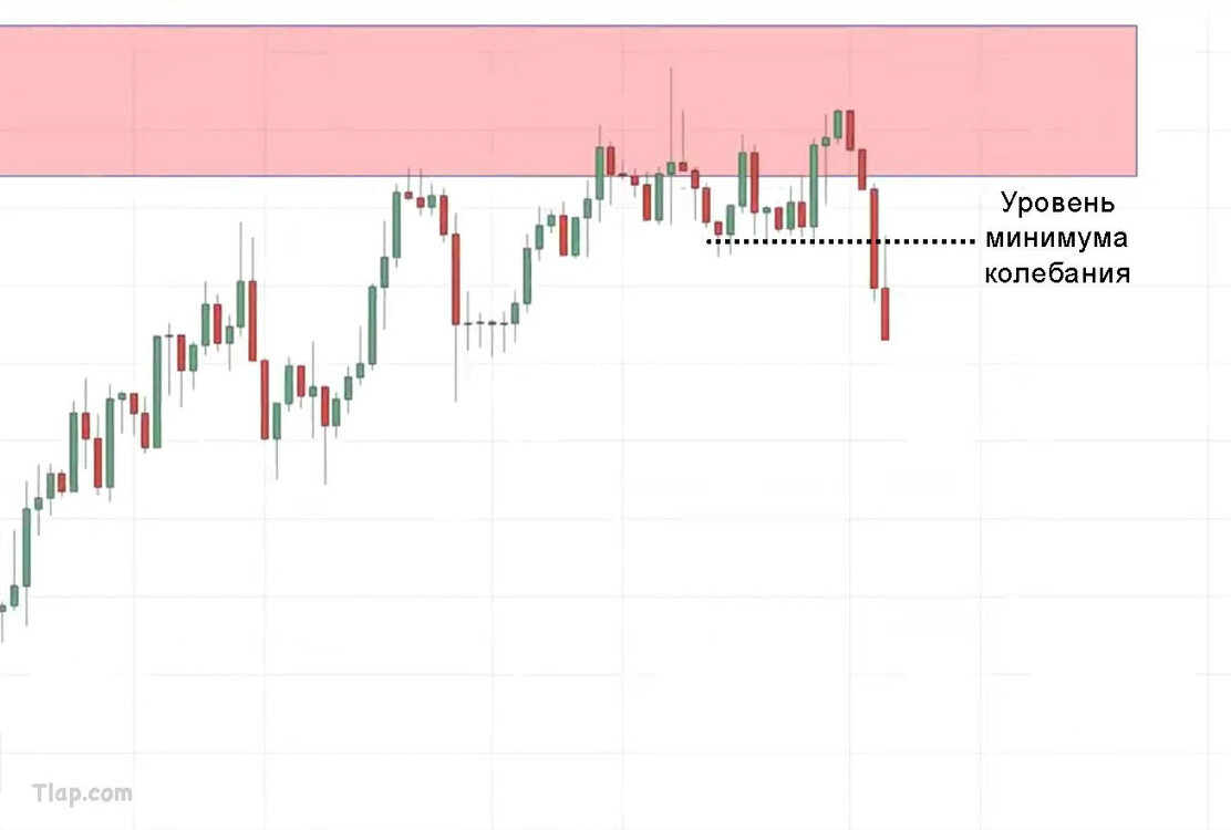 6.-Break-of-structure-price-action.thumb.jpg.e229eae6d5e42fb9dca8104d2cf93d1d.jpg