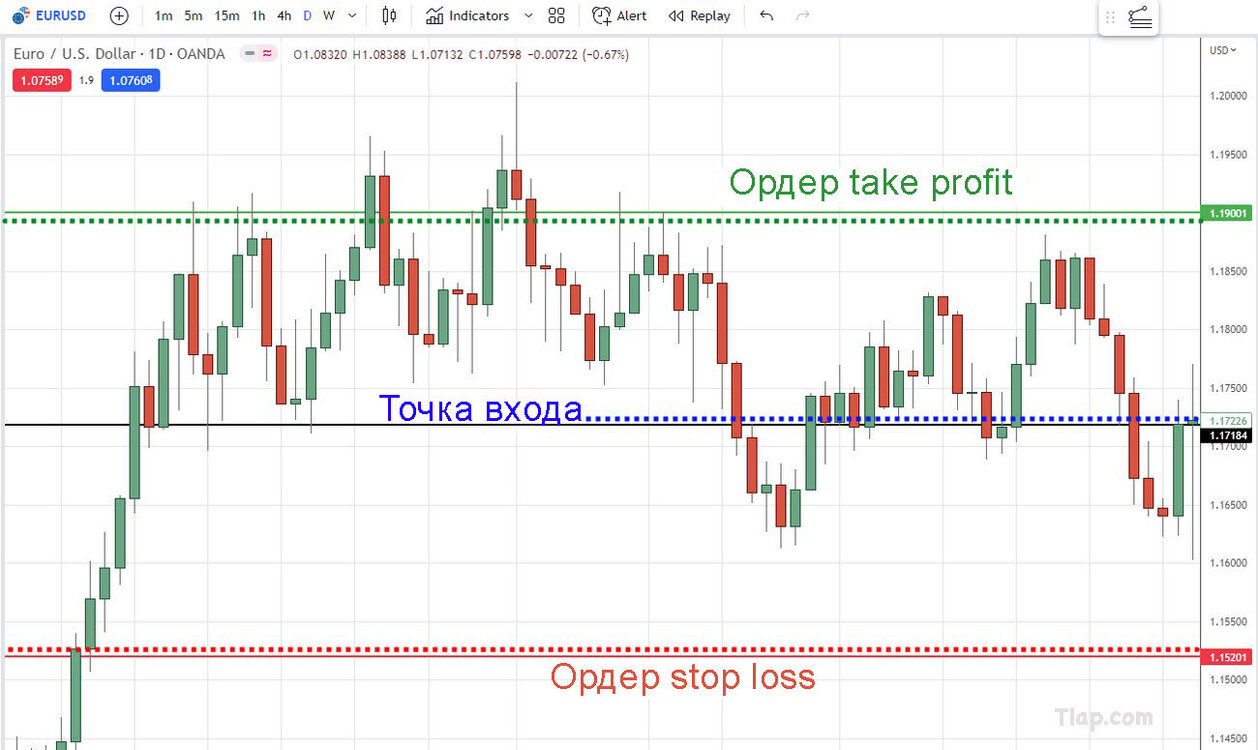 8.-Full-setup-take-profit-order.thumb.jpg.e90c3bf6056f6e9e0cb50f2d1b49b027.jpg