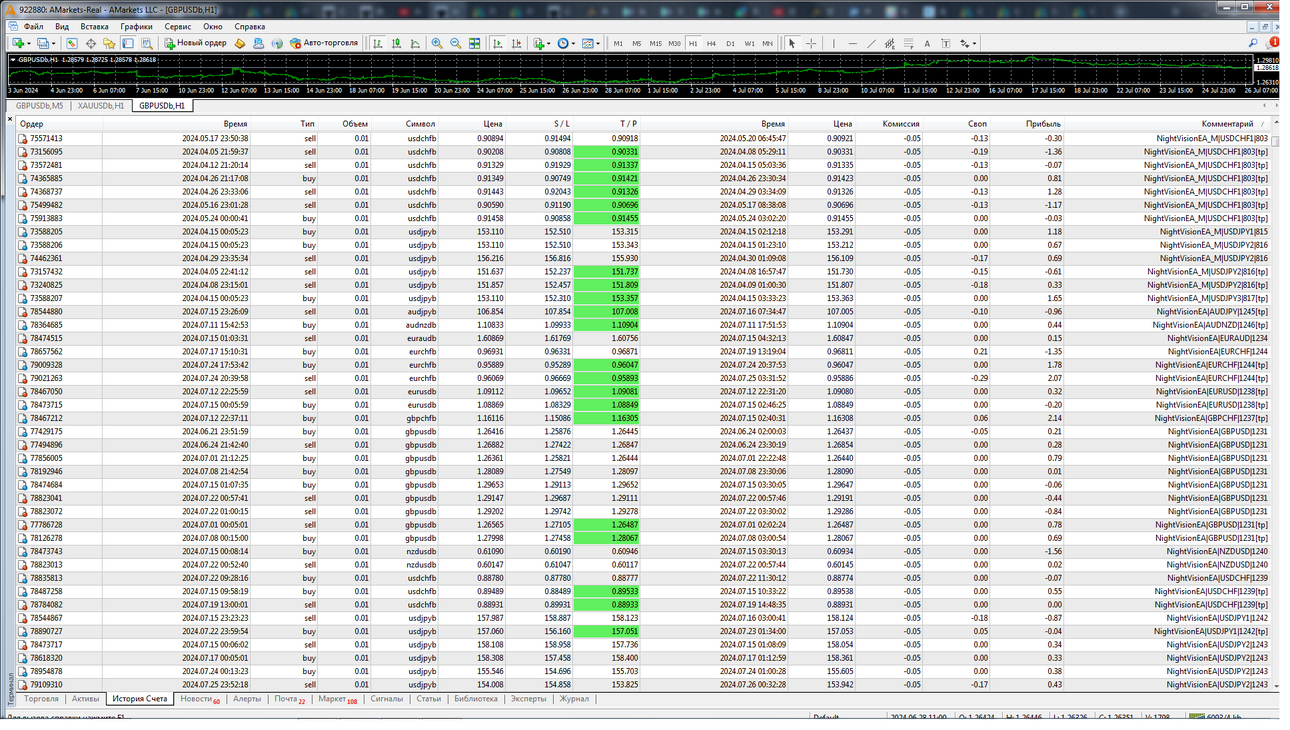 AMarkets - MetaTrader 4 Ночное привидение.png