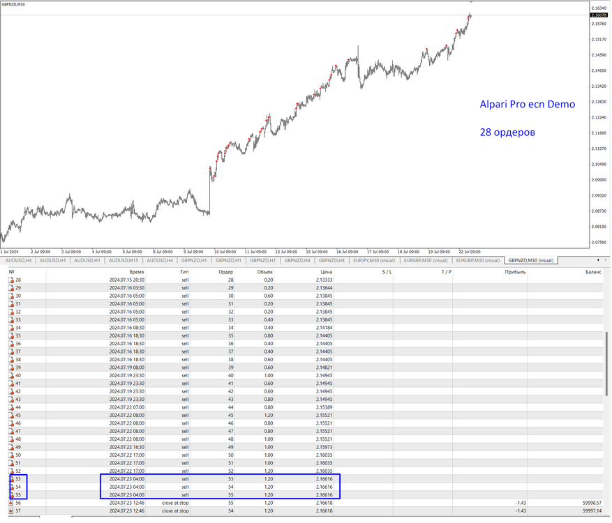 Alpari_gbpnzd.png