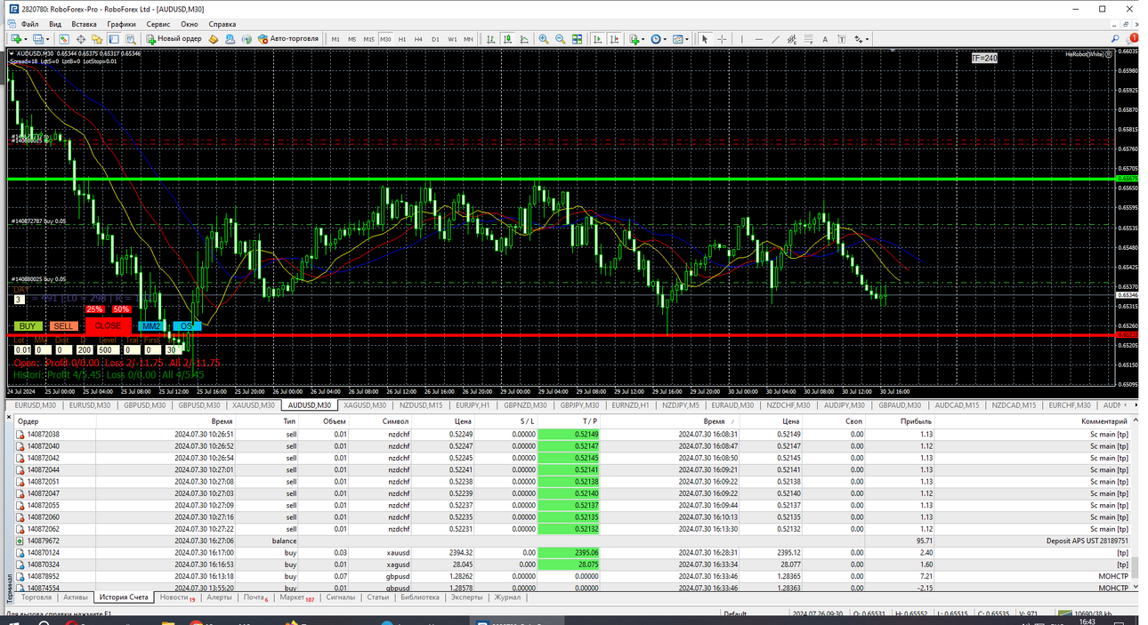 RoboForex - MetaTrader 4.png