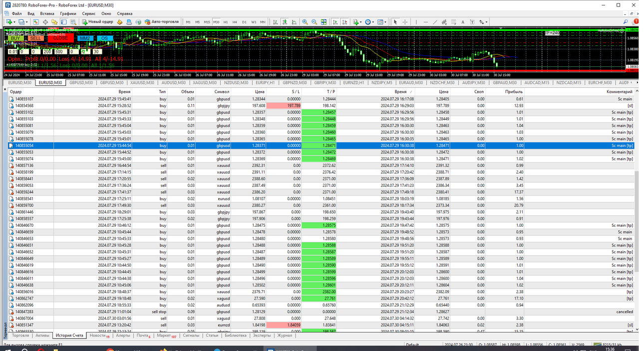 RoboForex - MetaTrader 4.png