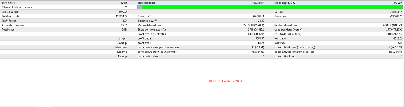 test SM 01.01.2015-26.07.2024, AUDCAD.png