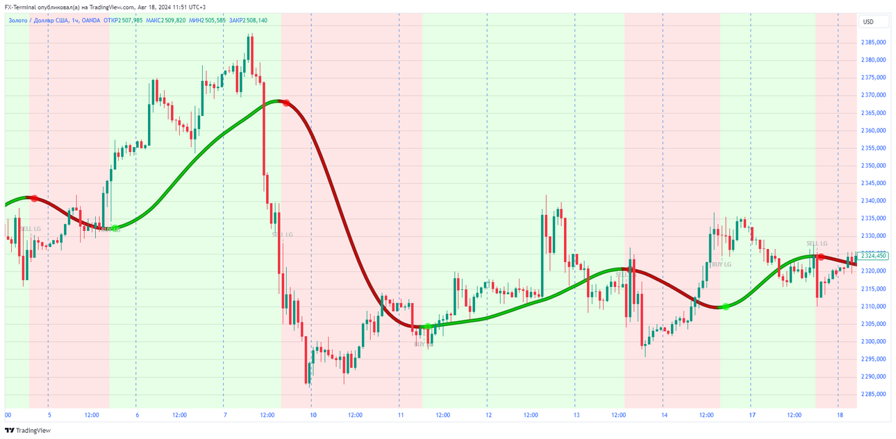 XAUUSD_2024-08-18_11-51-08.png