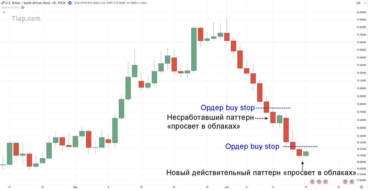 16.-Buy-stop-order-improves.thumb.jpg.4ad49ccbe47c23b41cb9976f82cddbae.jpg
