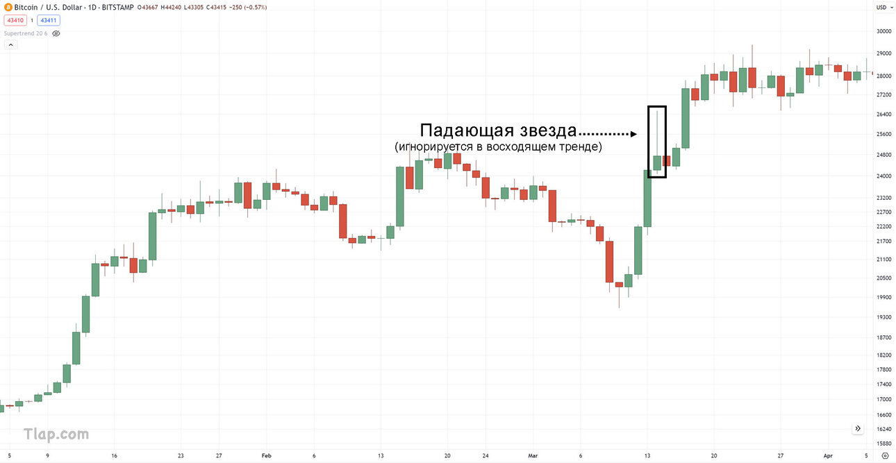 19.-Candlestick-pattern-traded-in-isolation.thumb.jpg.e46d4c674a827e2538e5969b6f5cf8e4.jpg