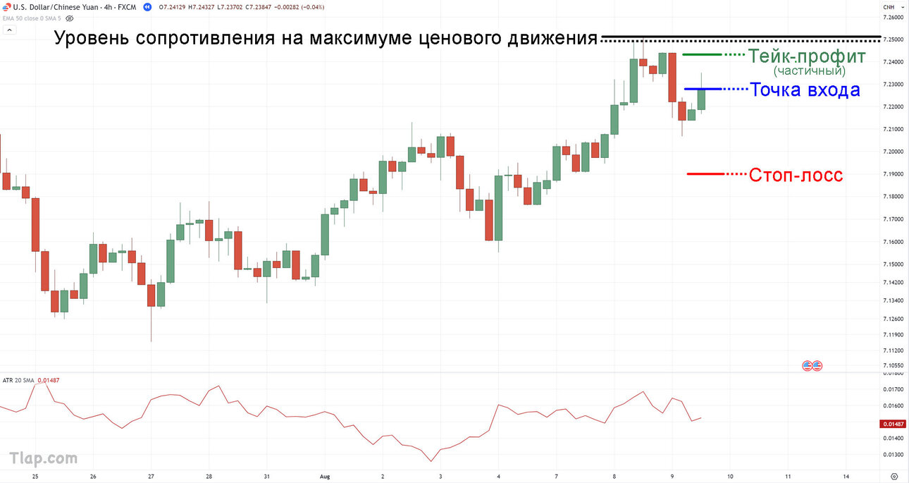 32.-Take-profit-nearest-swing-high.thumb.jpg.3329955851e7eb3bc37db53b342d55e4.jpg