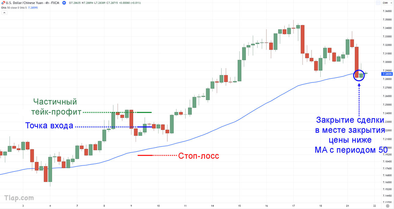 33.-Trailing-stop-loss-alternative.thumb.jpg.98615bdea04b08b1b0802e75f6e5a98d.jpg
