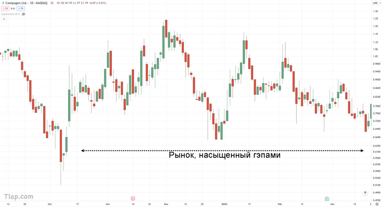 34.-Gapping-markets.thumb.jpg.5d2bcbd4fa034f3e32eb33fa644b4ea0.jpg