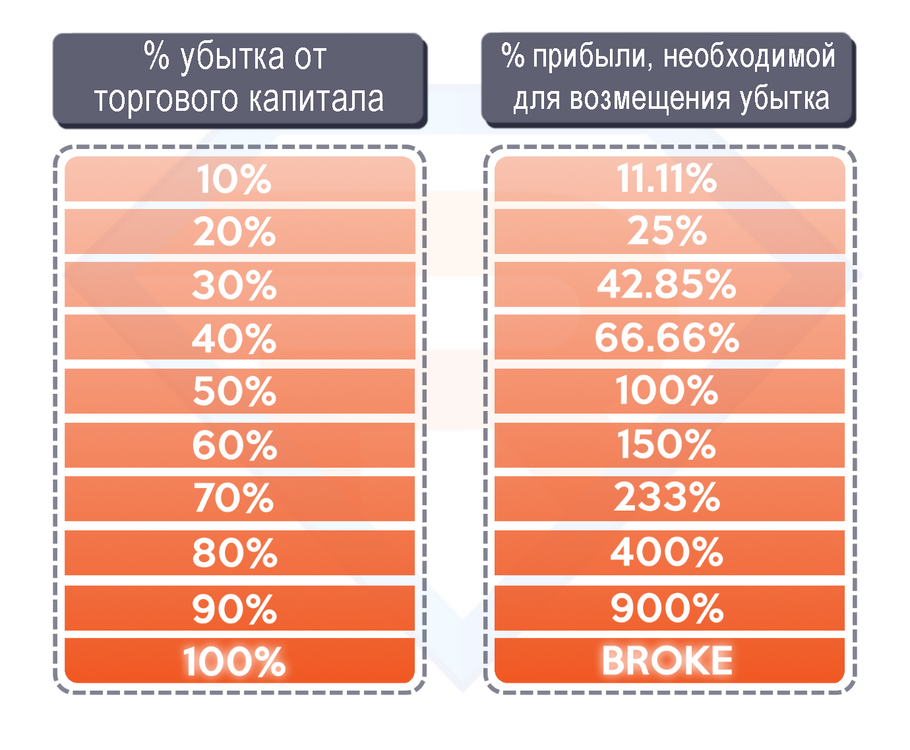 5.-Risk-of-ruin.thumb.png.3aec72e139c95b002e31da311cdb4935.png