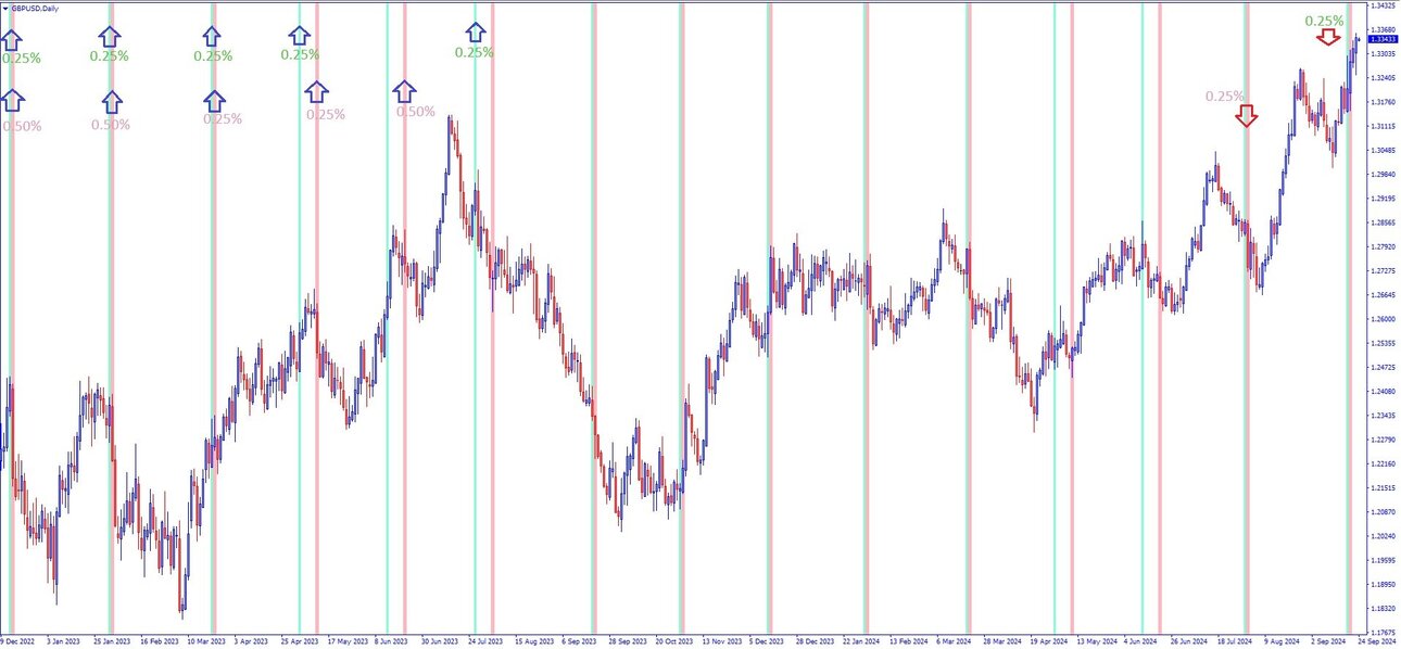 Rates Bor and FOMC 2022 - 2024.jpg