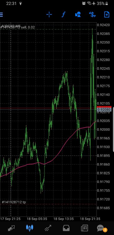 Screenshot_20240918-223120_MetaTrader 4.jpg