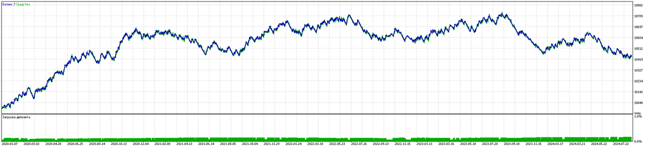 TesterGraphReport2024.09.11.png