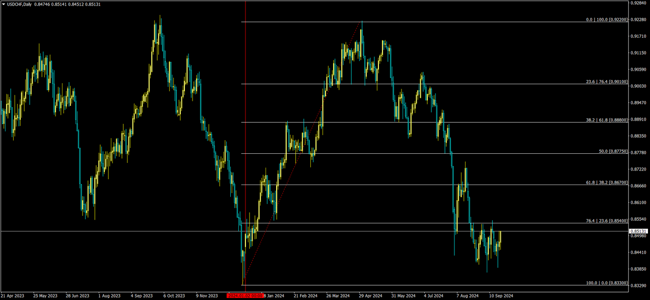 USDCHFDaily - 20240929.png