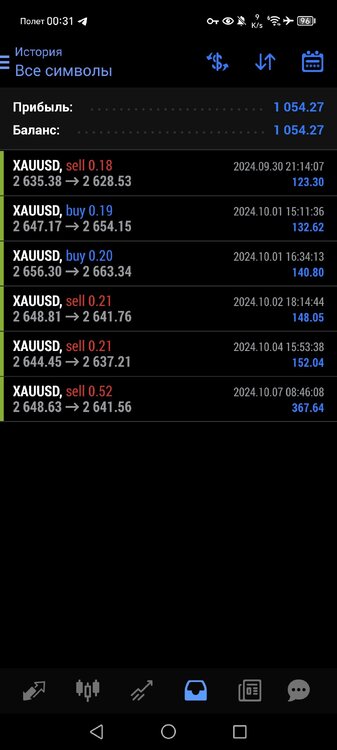 Screenshot_20241008_003155_net_metaquotes_metatrader4_MainActivity.jpg