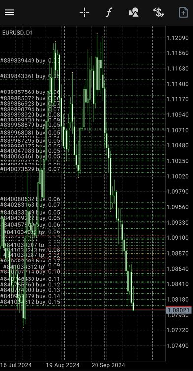 Screenshot_20241022-210145_MetaTrader 4.jpg