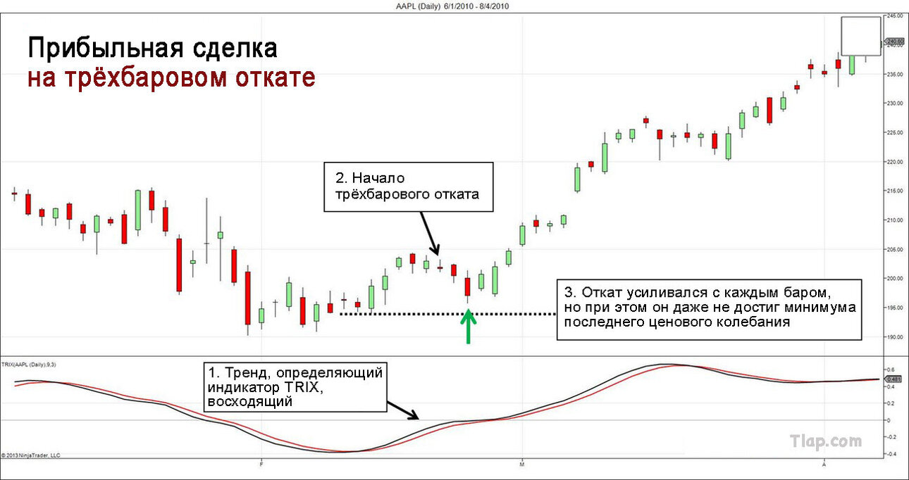 1.Three-Bar-Pullback-Winning-Trade.thumb.jpg.2c685b007495740a8289397c813e518a.jpg