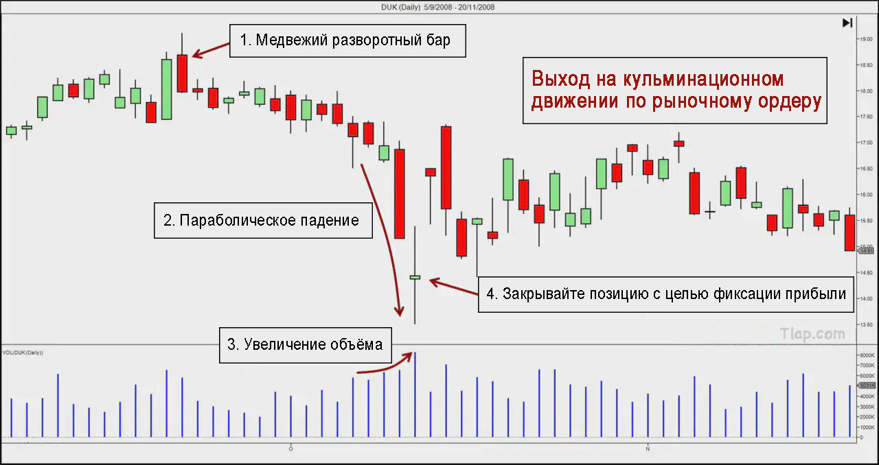 10Taking-Profit-with-Climaxes_hufccc91572daca90a7ad1214139487edc_205581_d087feca8a67cf3ab16ba420b3f164d0.jpg.b8c4a800a4331d6c7025595b35bbfea0.jpg