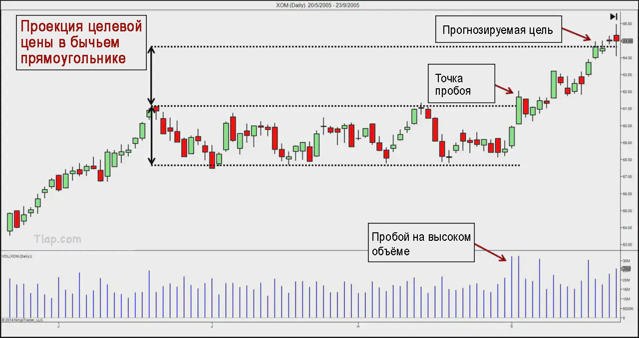 1Chart-Pattern-Target-Projection-Rectangle_hu65a54330be970b7f195329aa2e96364c_237298_3ceca38ebd4cb860f8e266d1a660cce4.jpg.00f03e725b53fd881d0a01f2ef6336bd.jpg
