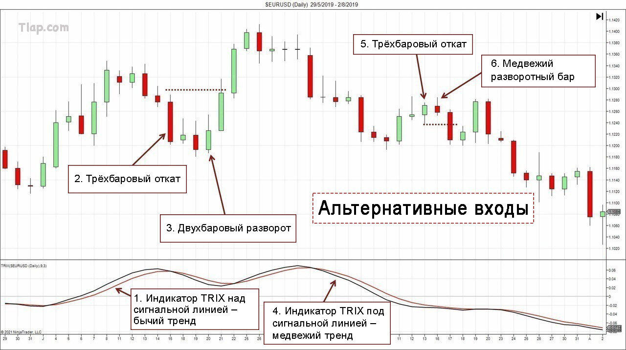 3.AlternativeEntriesForThreeBarPullbacks.jpg.b2e38b6e884b87a3b8ddd8e0f9881cb2.jpg