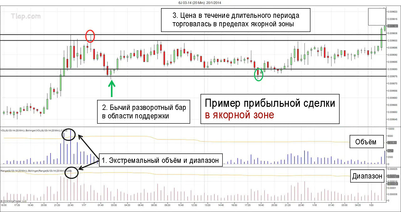 3Anchor-Zones-Trading-Strategy-Winning-Trade_hu998ceeecd93ebba7fd895518ab0e87ae_292611_b9995b91da5b1922eb5bffbf4d418082.jpg.b3d169ba092f7a6337d953978ec4ffbc.jpg