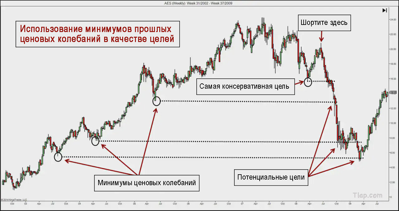 3Taking-Profits-with-Swing-Lows_hu7b1b03ae6b27625956034c71f72597ab_287980_490c0d841229d454676d6a552579e997.jpg.4ef582cdbb1892f4b597c65b80e9ac79.jpg