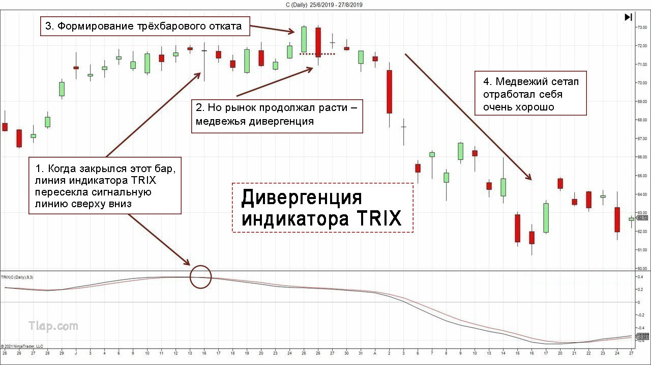 4.TRIXDivergence.jpg.75d7eb78e0a6005d137acd98d32524d4.jpg