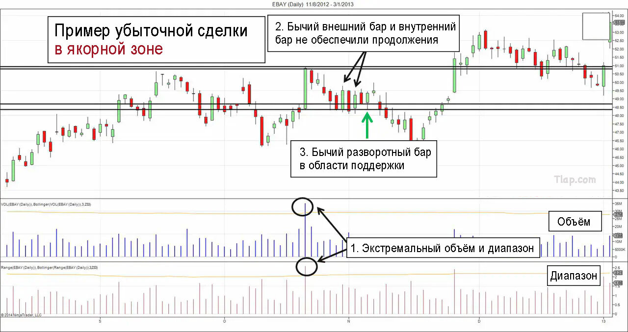 4Anchor-Zones-Trading-Strategy-Losing-Trade_hu3bb0163cd35a639ae8987e0ec6e86ba4_299796_2d6c9ea12d1fa4361097be643b817fba.jpg.4ba714fdac848b4f5b7daed0f66b87e8.jpg