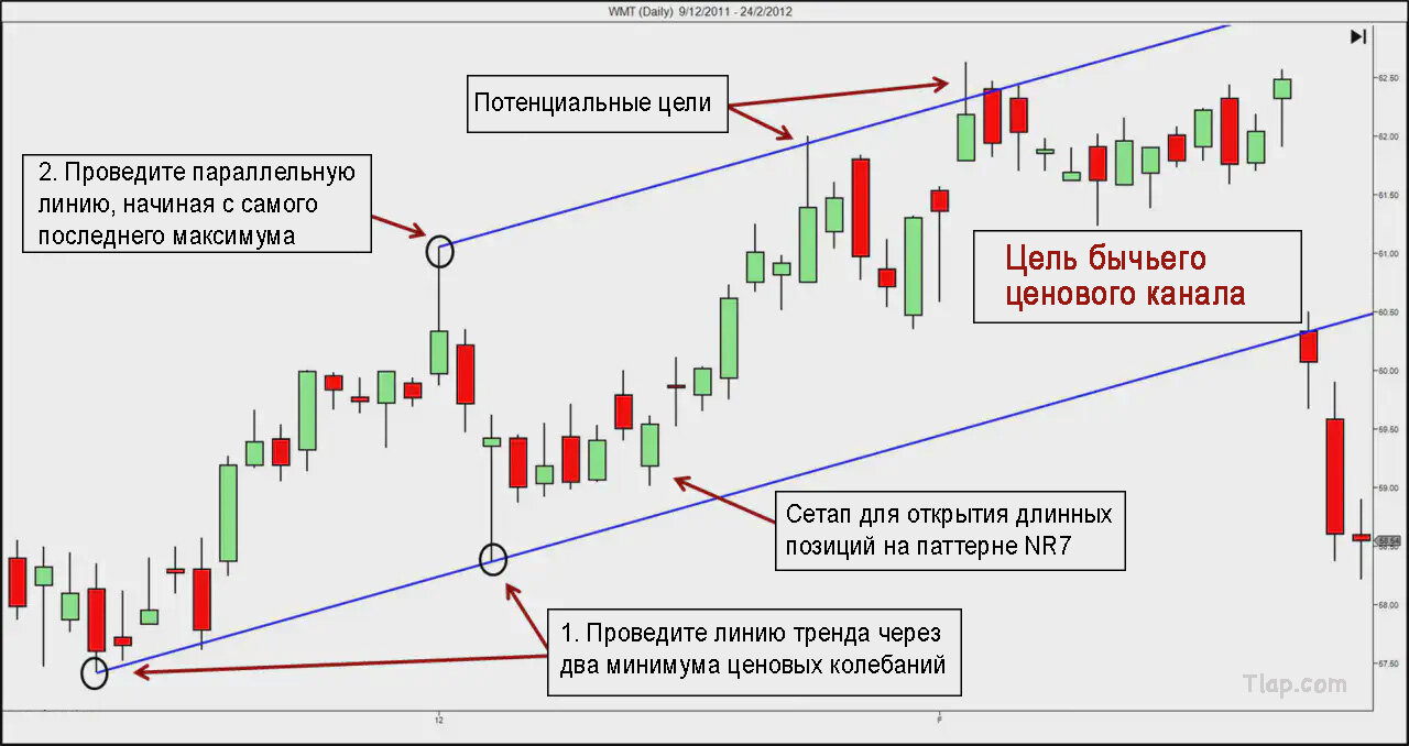 4Bull-Channel-Target_hucdf0c31fd99ad811c840aa6031b61b80_242171_c1a347db4a361dbcc46305d44cbd94ad.jpg.8e66acb7d4f5d4f20bec79bd5b2ab2c7.jpg