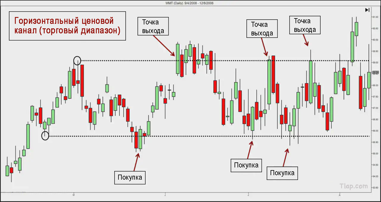 5Trading-Range-Exits_huf1b826ce68ecd644ff70091e6c12ed74_201494_074946098892e6a3b548af6fc1577fca.jpg.c8e885bbc19322dd9f7b76d214ac2285.jpg