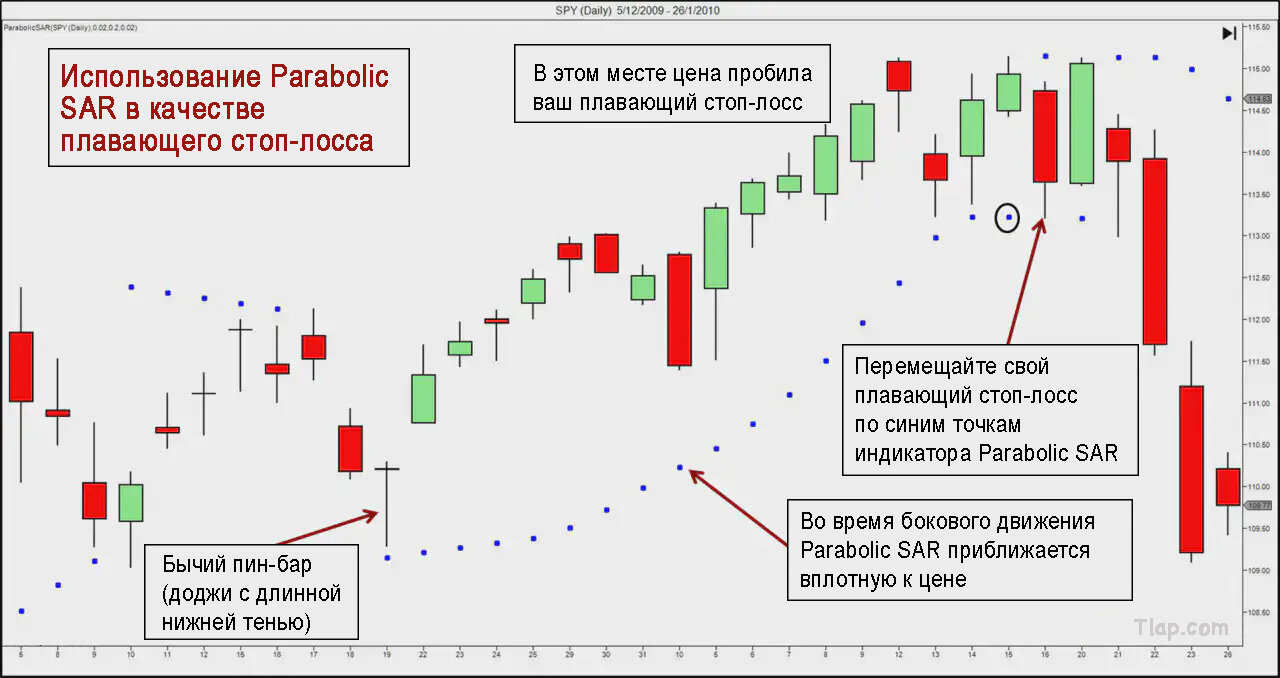 6Trailing-Stops-with-Parabolic-SAR_hu7cd7d68c13893fd475991a925f95a0ac_218570_890af7c704b031471e0d15c4650f094e.jpg.e16d77587c871af4791233c0f33735a4.jpg