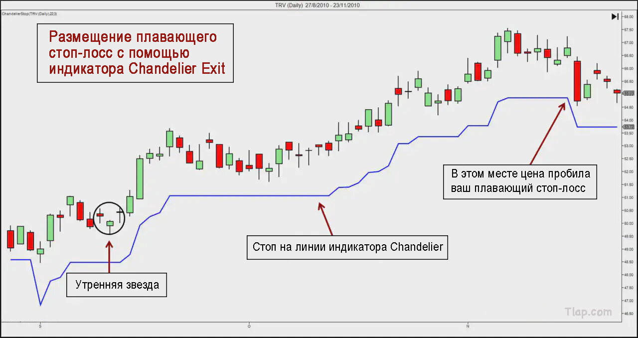 7Trailing-Stops-with-Chandelier_hucf4445ccbcd1b2055b73316cf0b2f410_202195_6b08d9c5c045e093d871787e6bc13fec.jpg.e736da9f8d4c8cab92e4a515c4ccb217.jpg