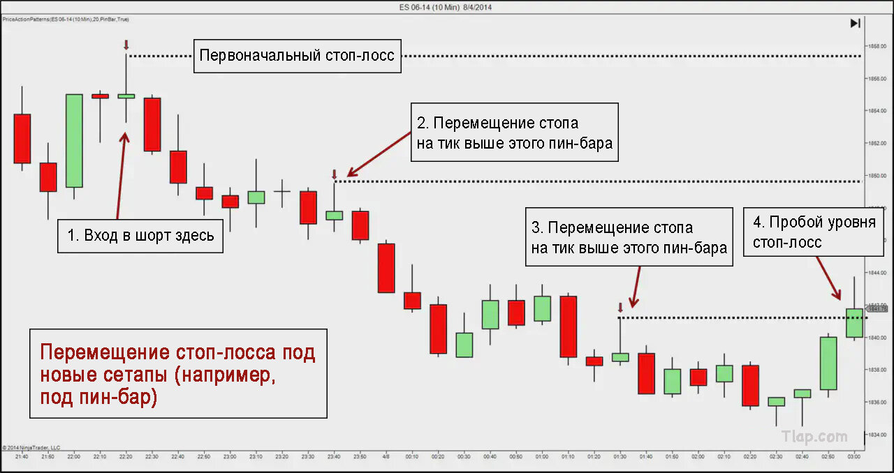 8Trailing-Stops-with-Pin-Bars_hud19b0cfb29d260987a9aad1da94f7ac7_220472_1fb89e6160d40eecd1b5ccbaf91ba6ae.jpg.2ec6894057075792f663c789b60a1e1f.jpg