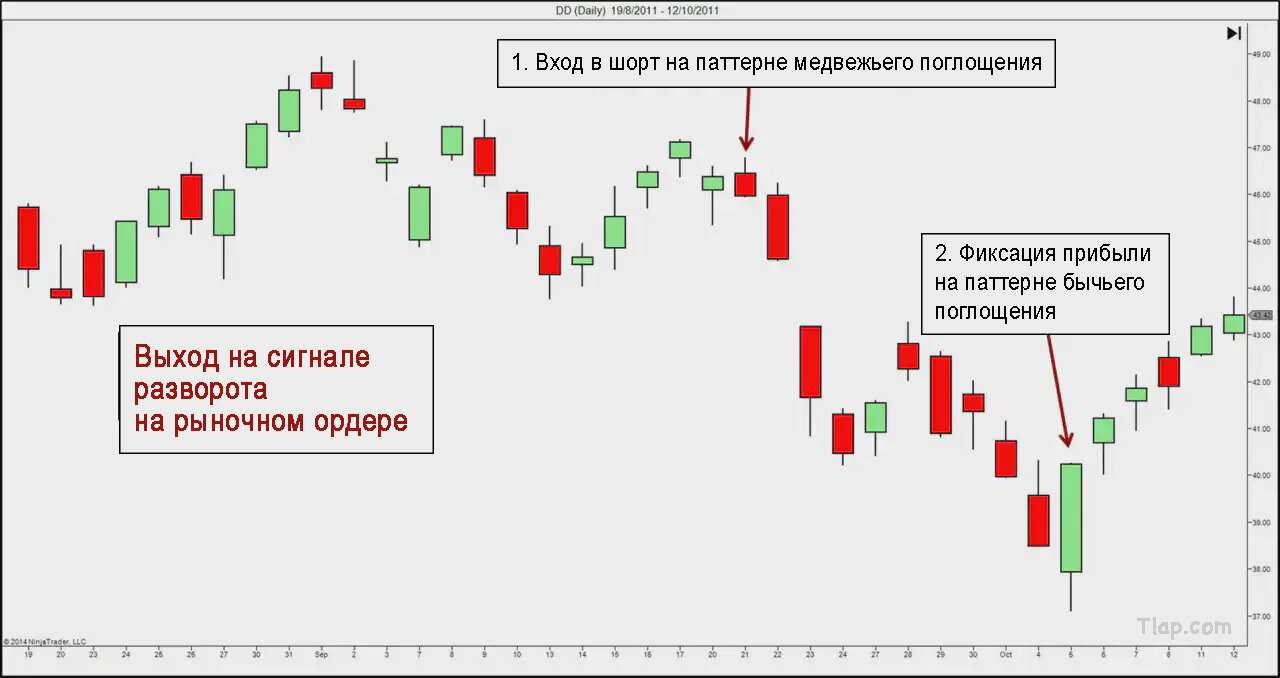 9Taking-Profit-with-Reversal-Signals_hu4d1b4adba714af1a726c9866c9342896_161306_9951df6ba5d6eb790e9ee887613fe6c2.jpg.1fa2927097b9812d86c9aa9c9f9c6ae4.jpg