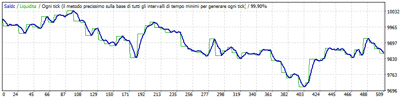 EURUSD96.gif
