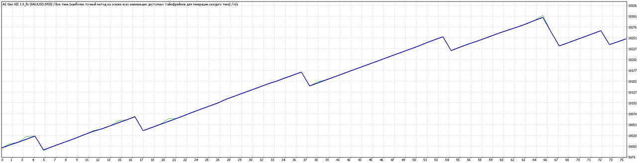 TesterGraph.gif