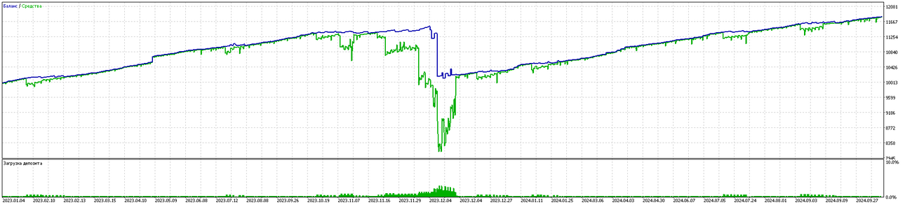 TesterGraphReport2024.11.11.png